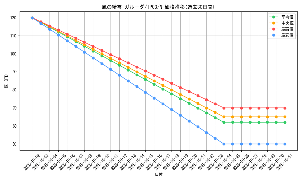 card_12491_series_25705_rarity_1_graph