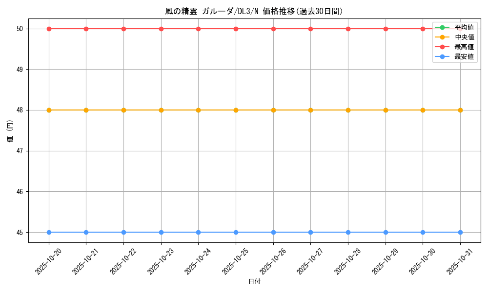 card_12491_series_30737_rarity_1_graph