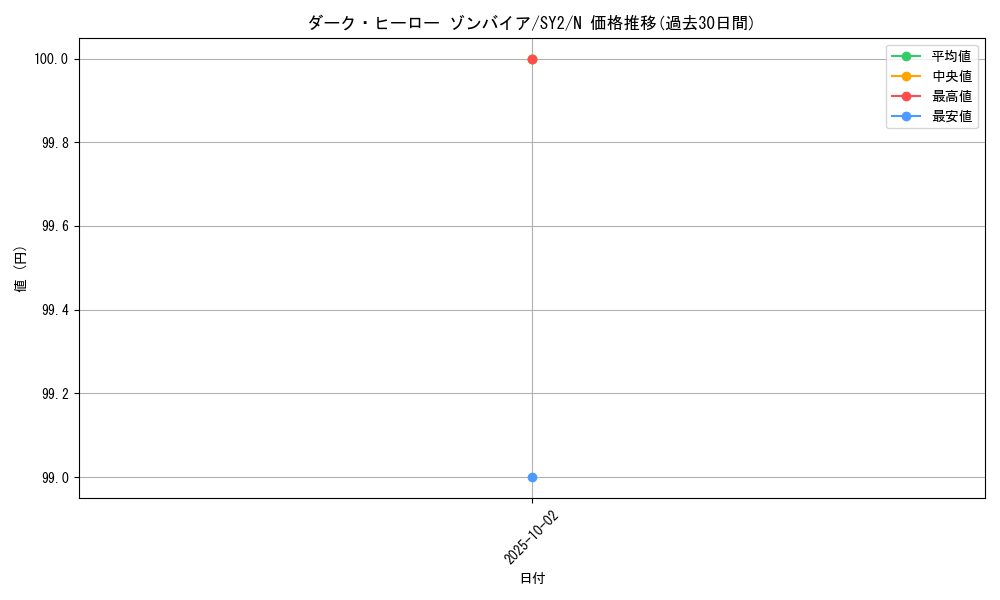 card_12510_series_29666_rarity_1_graph