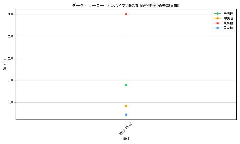 card_12510_series_30736_rarity_1_graph