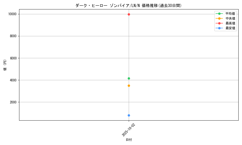 card_12510_series_31958_rarity_1_graph