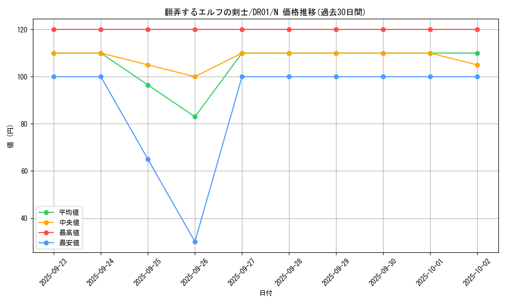 card_12539_series_16754_rarity_1_graph