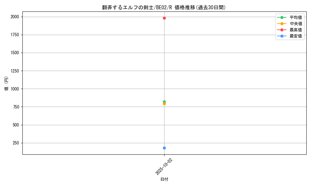 card_12539_series_26804_rarity_62_graph