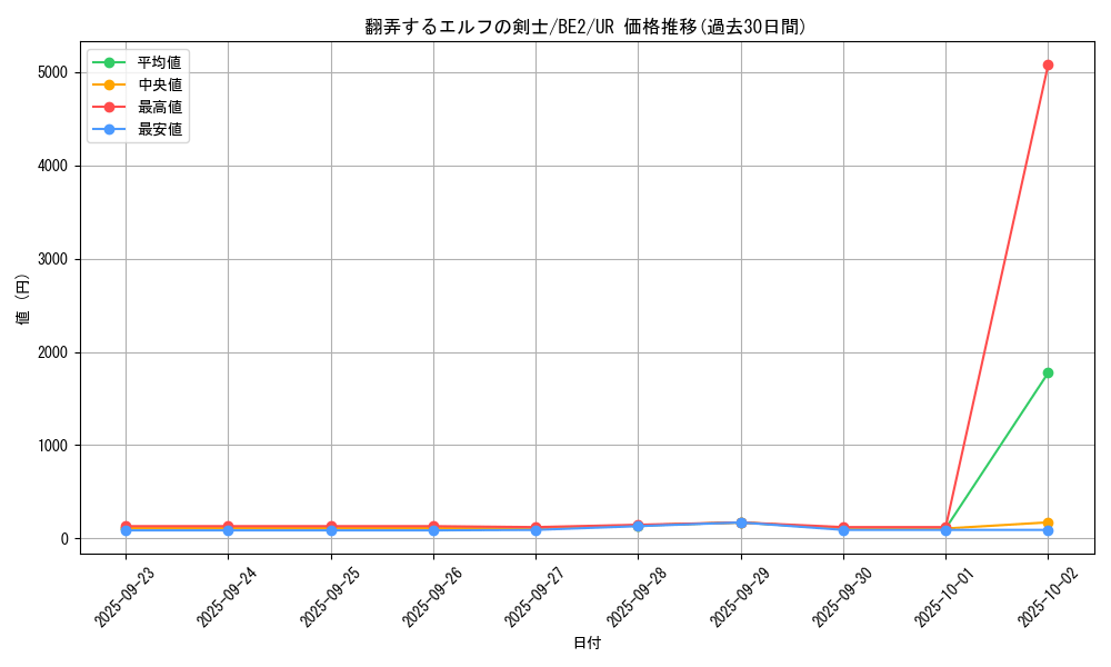 card_12539_series_30736_rarity_7_graph