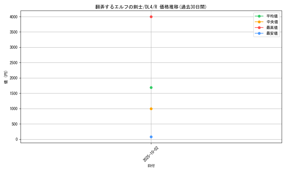 card_12539_series_31189_rarity_62_graph