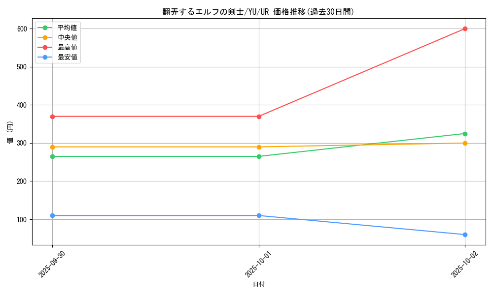 card_12539_series_32246_rarity_7_graph