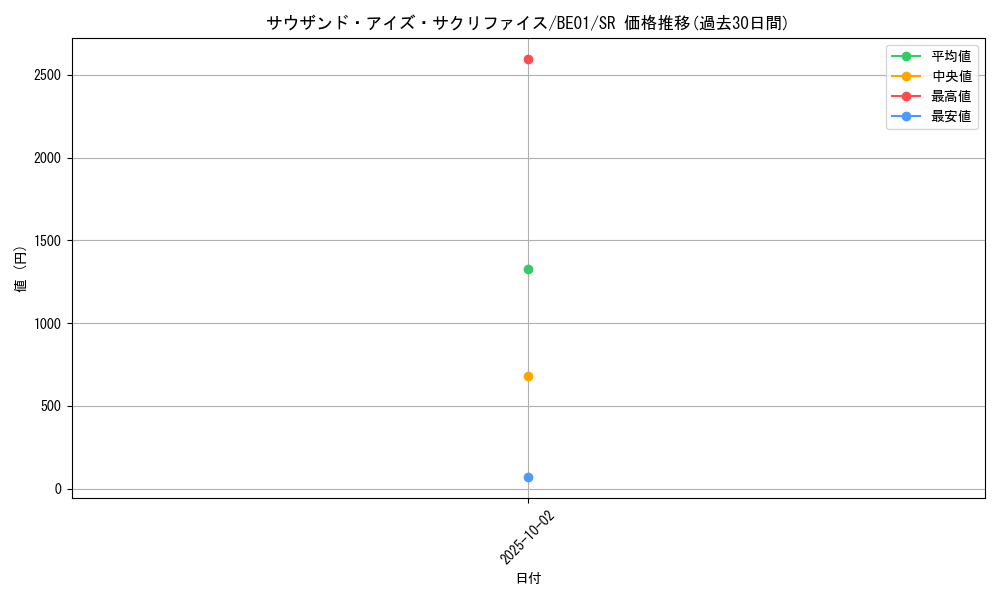 card_12622_series_28960_rarity_3_graph