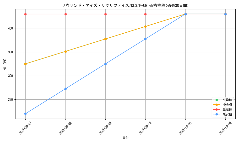card_12622_series_30737_rarity_495_graph