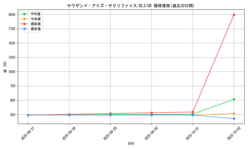 card_12622_series_30737_rarity_7_graph