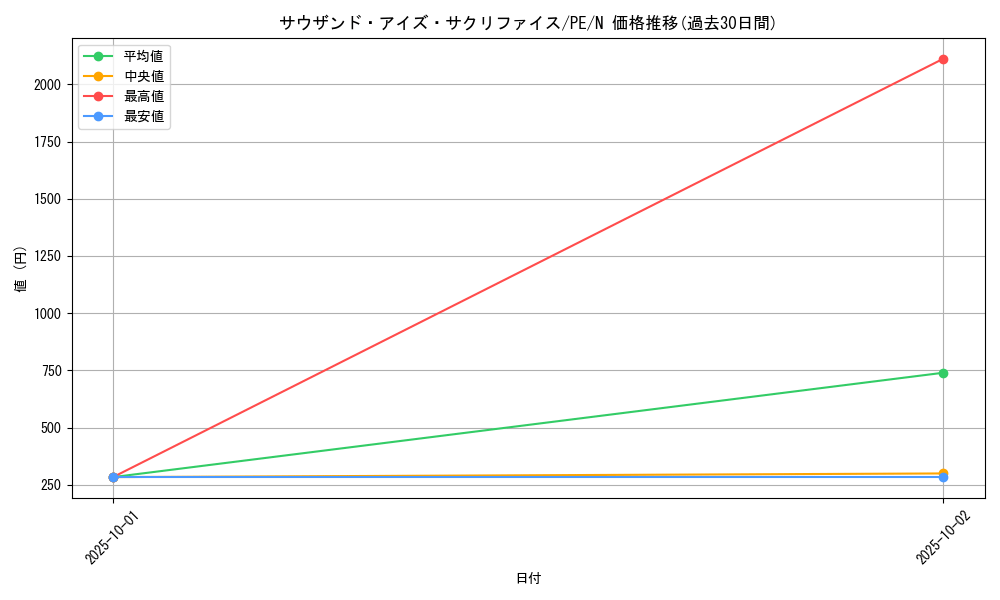 card_12622_series_31190_rarity_1_graph