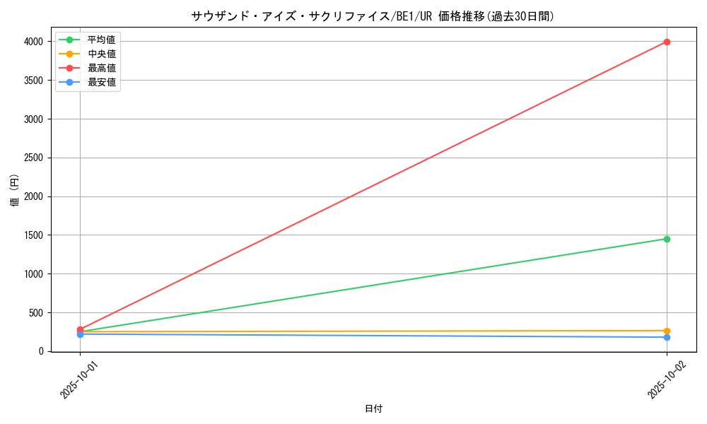 card_12622_series_31315_rarity_7_graph