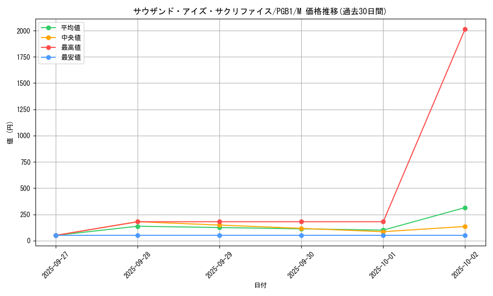 card_12622_series_6207_rarity_6209_graph