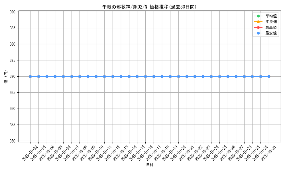 card_12632_series_24785_rarity_1_graph