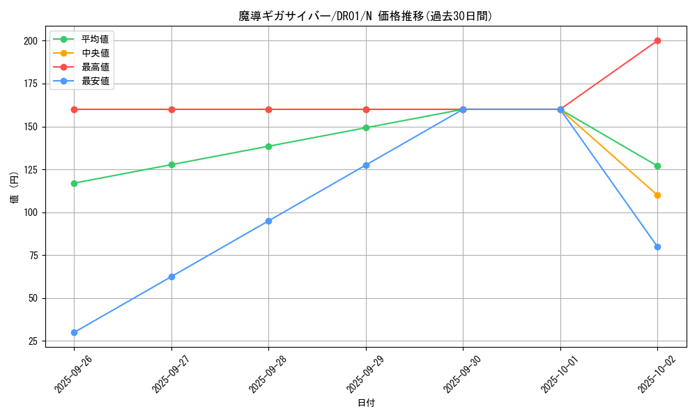 card_12648_series_16754_rarity_1_graph