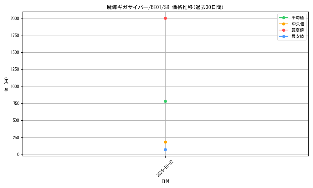 card_12648_series_28960_rarity_3_graph