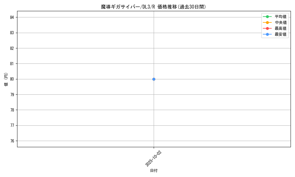 card_12648_series_30737_rarity_62_graph