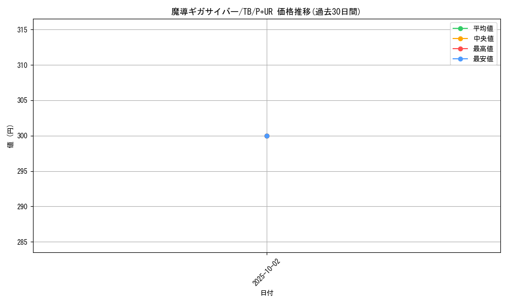 card_12648_series_32652_rarity_495_graph