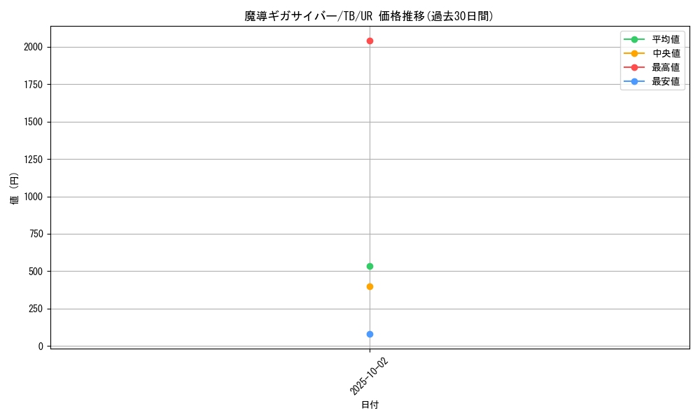 card_12648_series_32652_rarity_7_graph