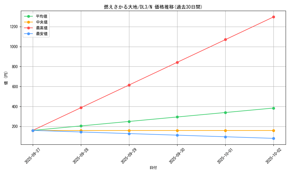 card_12655_series_30737_rarity_1_graph