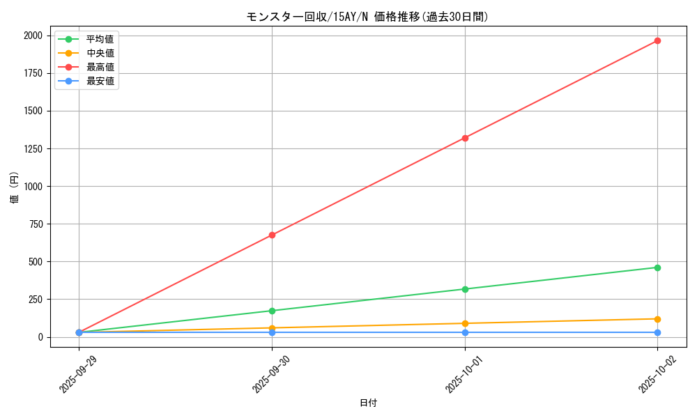 card_12656_series_16795_rarity_1_graph