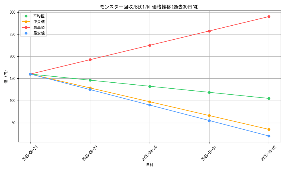 card_12656_series_28960_rarity_1_graph