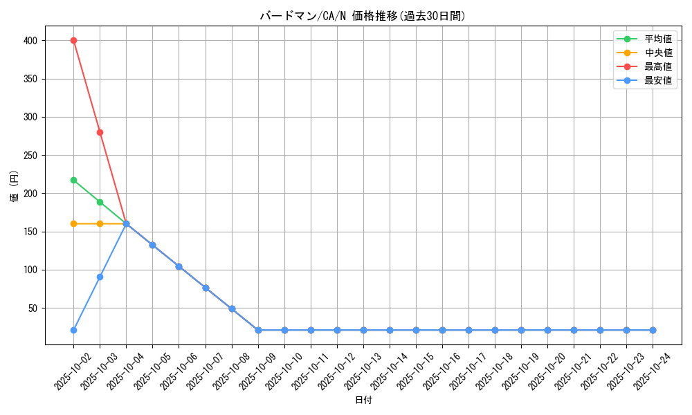 card_12710_series_33046_rarity_1_graph