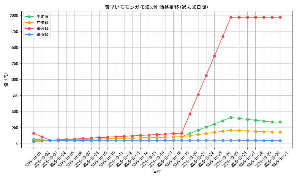 card_12760_series_19450_rarity_1_graph