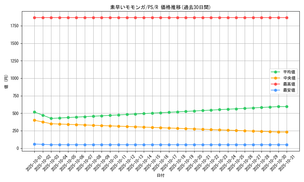 card_12760_series_33460_rarity_62_graph