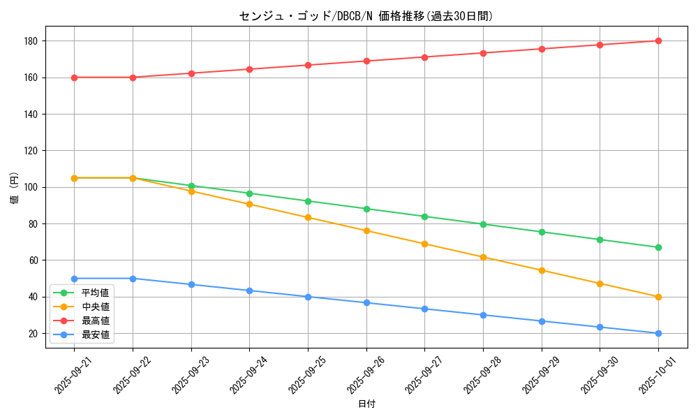 card_12762_series_1050_rarity_1_graph