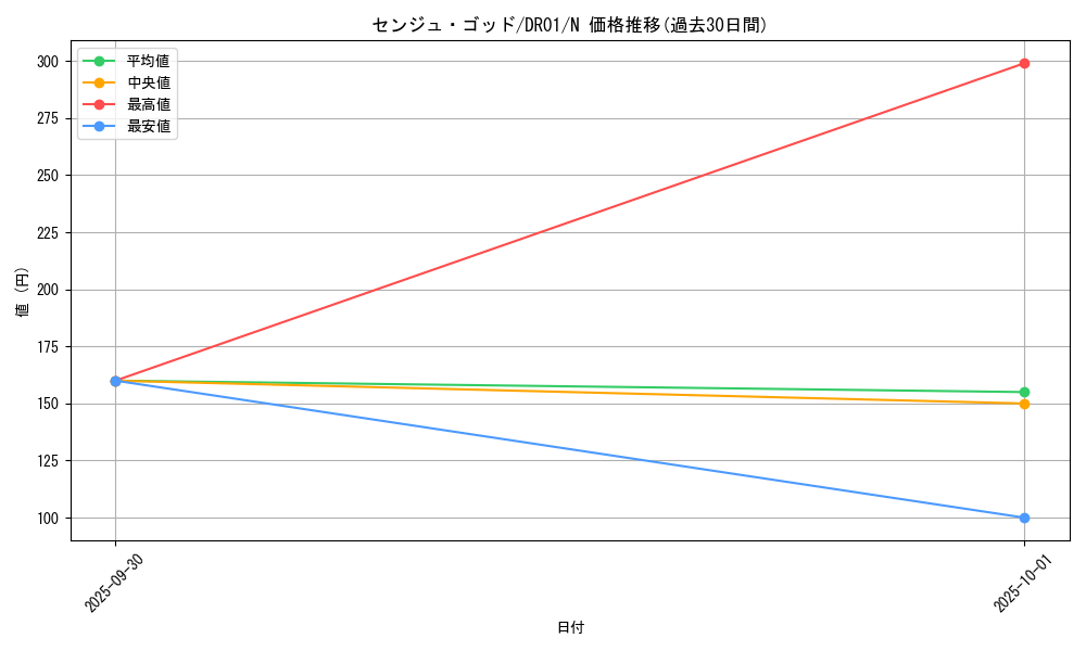 card_12762_series_12056_rarity_1_graph