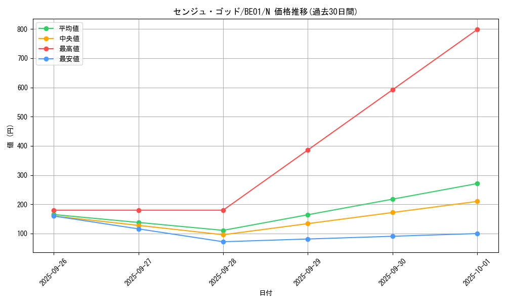 card_12762_series_28960_rarity_1_graph