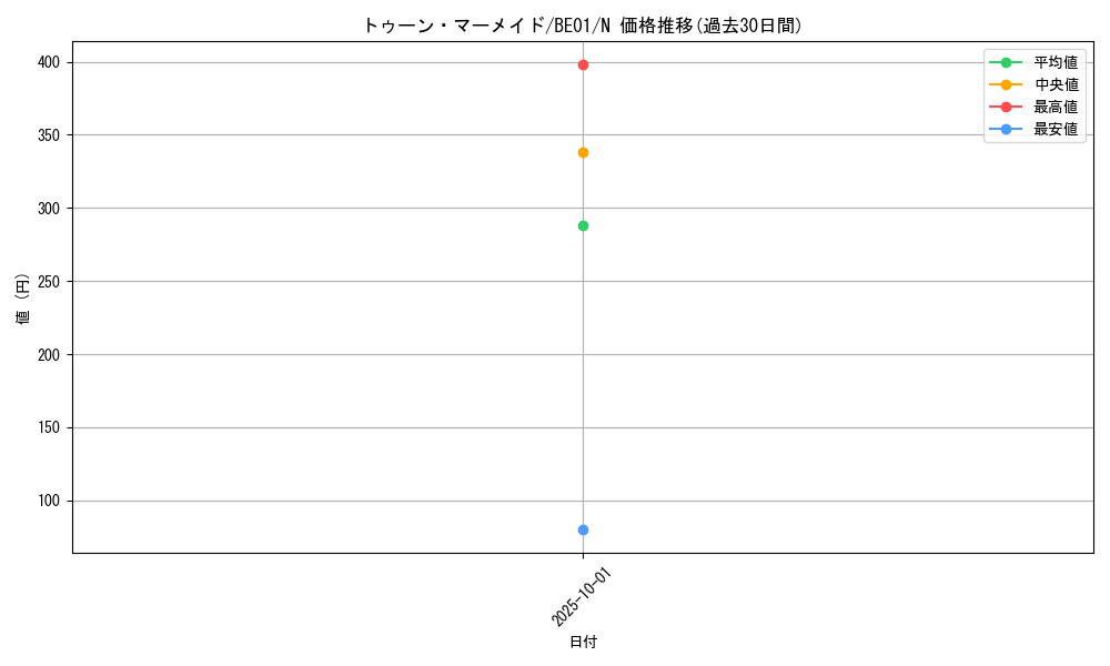 card_12776_series_28960_rarity_1_graph