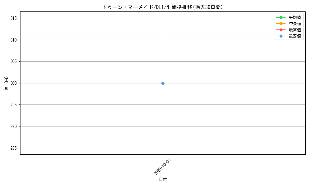 card_12776_series_32215_rarity_1_graph