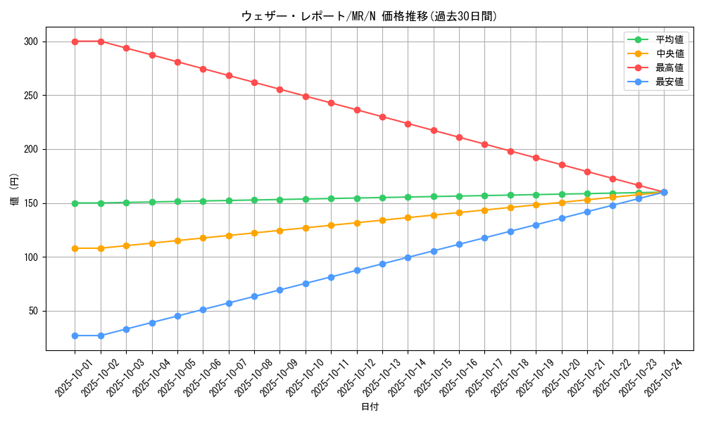 card_12803_series_33795_rarity_1_graph