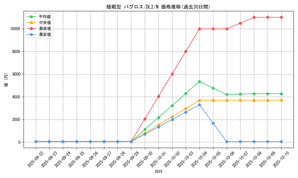 card_13250_series_31317_rarity_1_graph