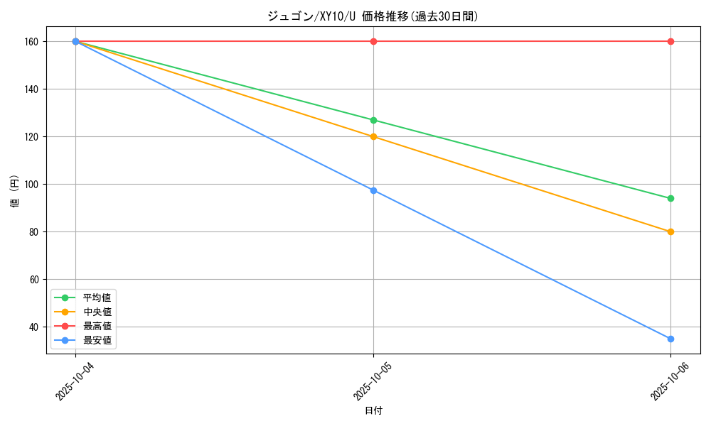 card_23708_series_61183_rarity_65215_graph
