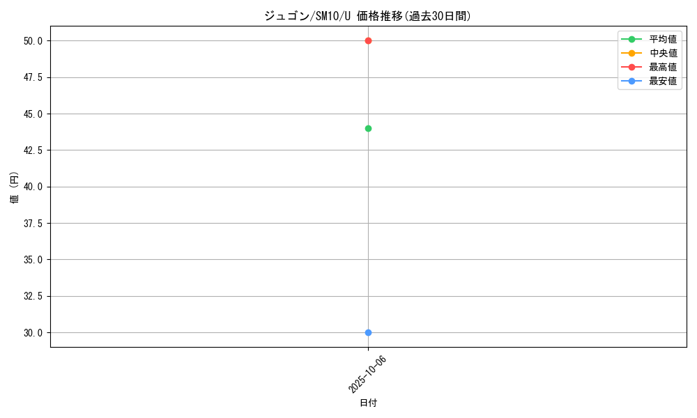 card_23708_series_61287_rarity_65215_graph