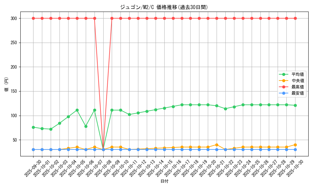 card_23708_series_61445_rarity_65214_graph