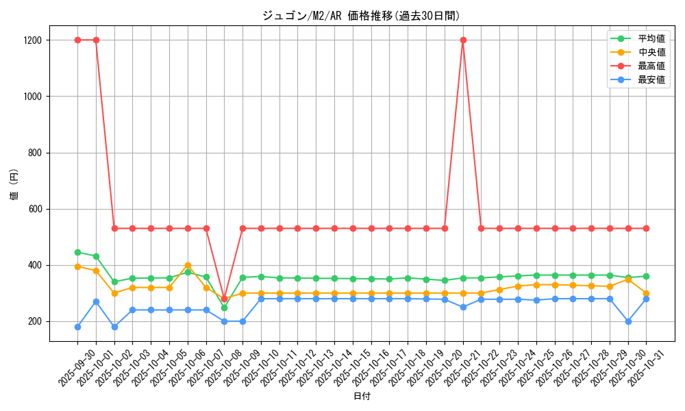 card_23708_series_61445_rarity_86461_graph