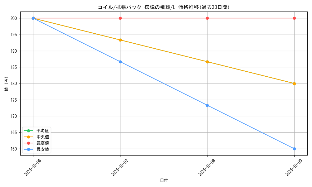 card_23715_series_61019_rarity_65215_graph