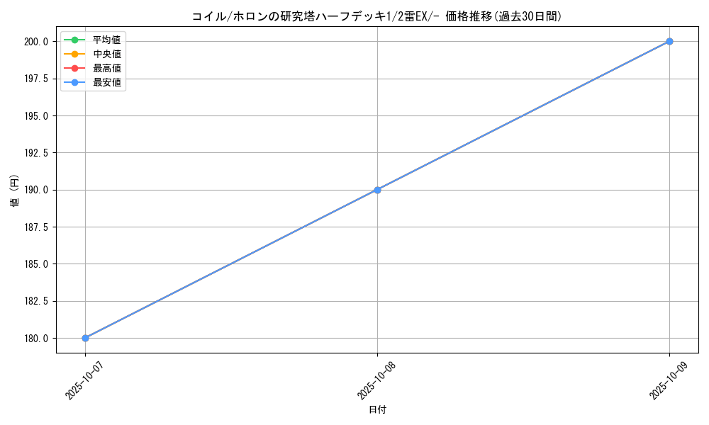 card_23715_series_61045_rarity_95225_graph