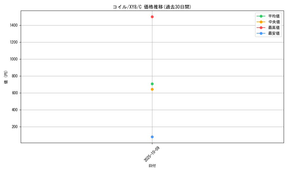 card_23715_series_61175_rarity_65214_graph