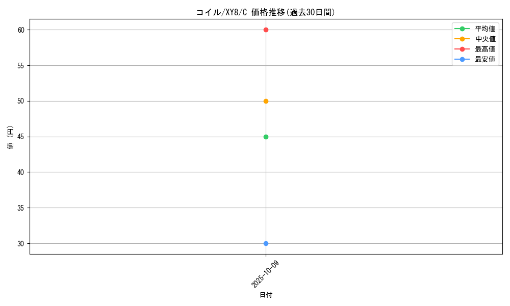 card_23715_series_61176_rarity_65214_graph