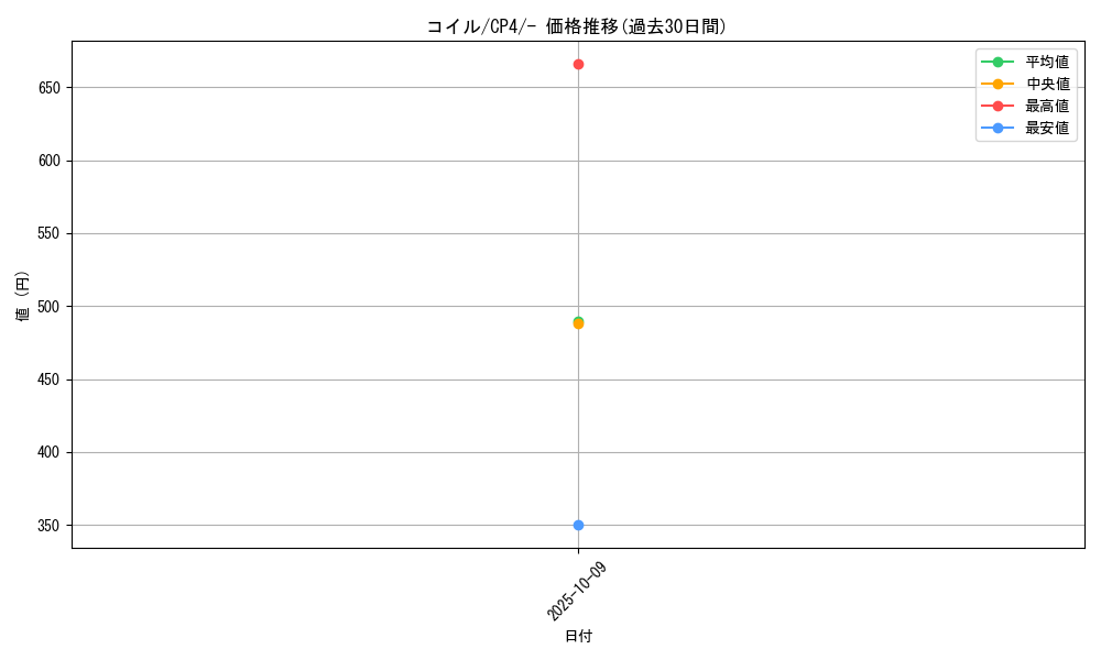 card_23715_series_61186_rarity_95225_graph