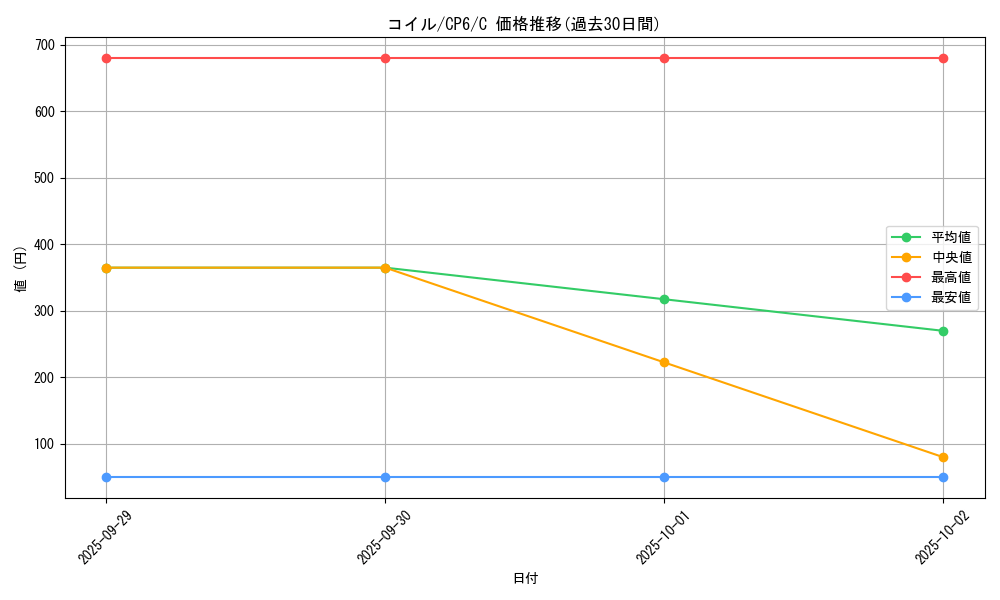 card_23715_series_61190_rarity_65214_graph