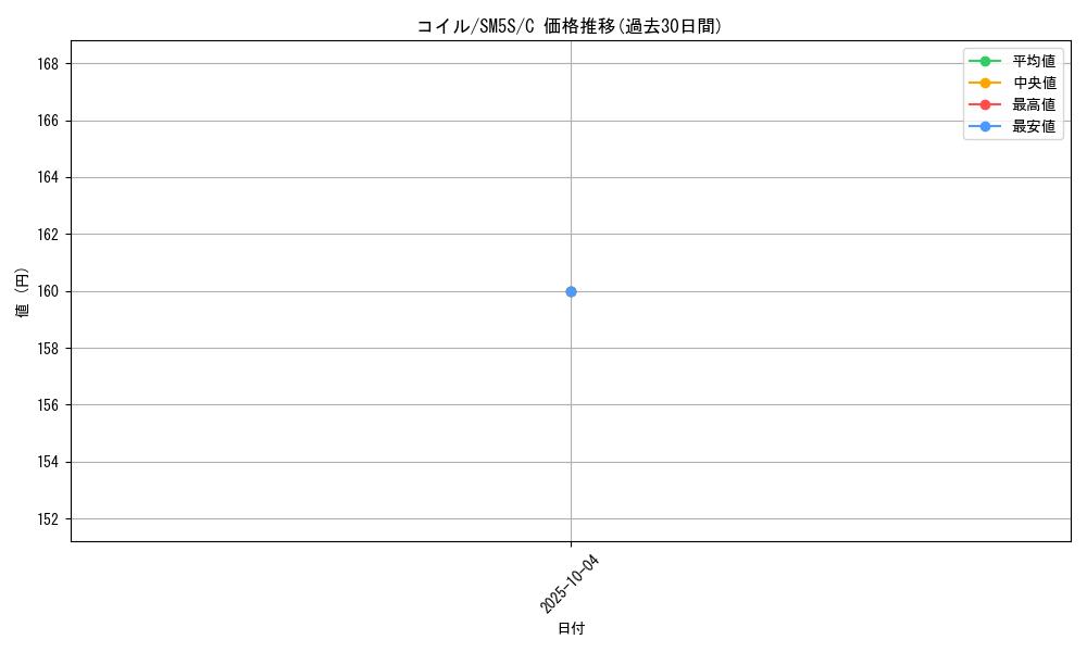 card_23715_series_61254_rarity_65214_graph