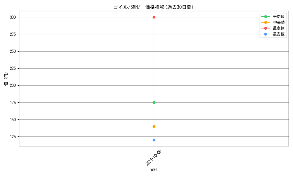 card_23715_series_61272_rarity_95225_graph