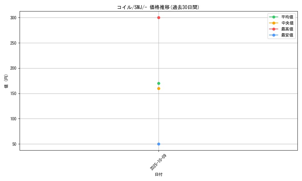 card_23715_series_61282_rarity_95225_graph