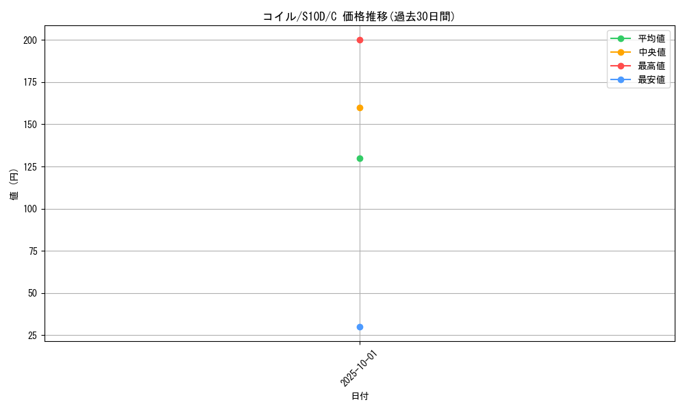 card_23715_series_61361_rarity_65214_graph