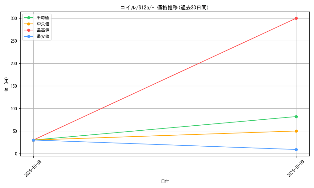 card_23715_series_61372_rarity_95225_graph
